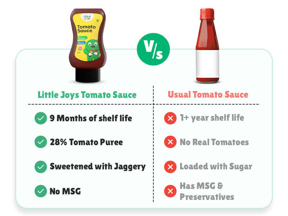 Buy Rich Tomato Sauce Squeeze + Multigrain Noodles Combo - Little Joys